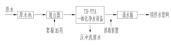 长江水处理系统工艺